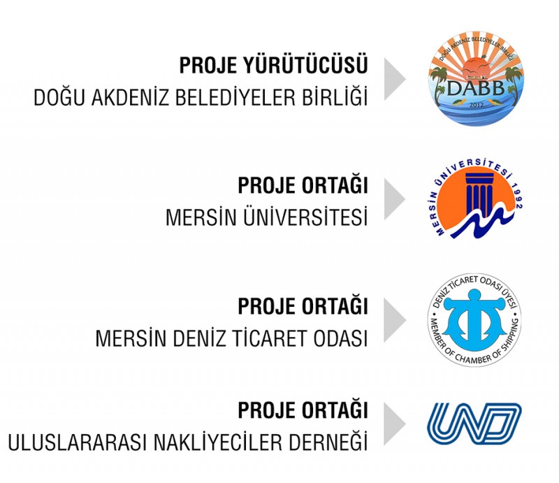 Genel Görünüm