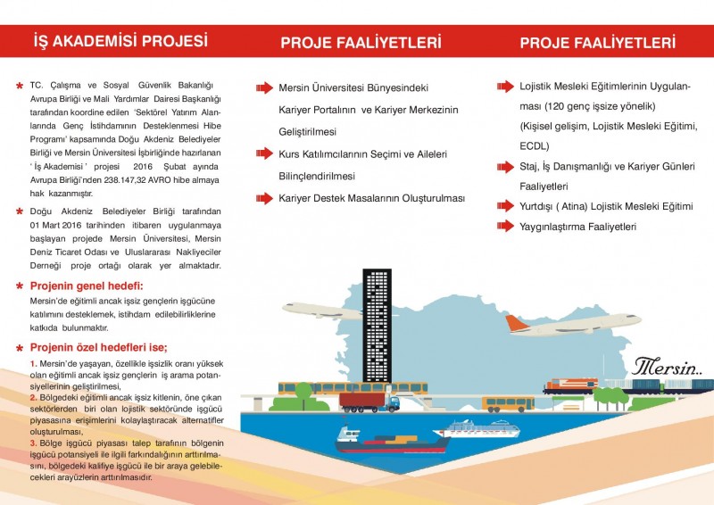 Genel Görünüm